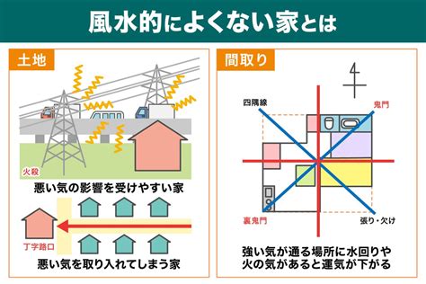 山形 風水